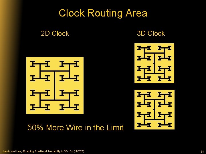 Clock Routing Area 2 D Clock 3 D Clock 50% More Wire in the