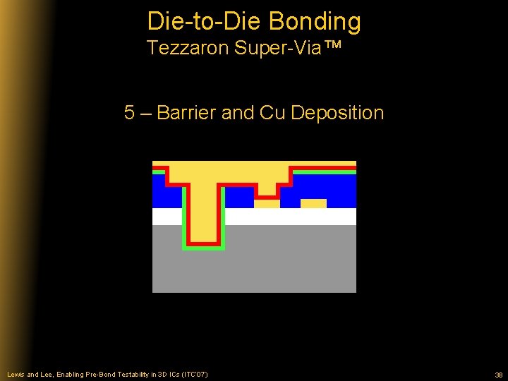 Die-to-Die Bonding Tezzaron Super-Via™ 5 – Barrier and Cu Deposition Lewis and Lee, Enabling