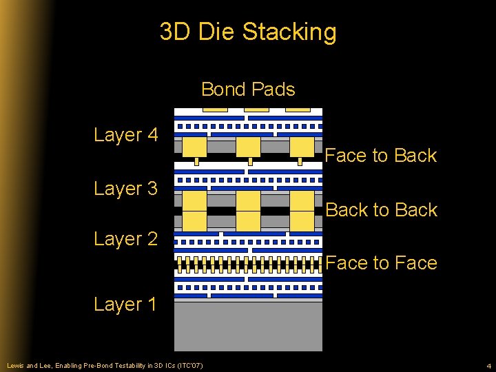 3 D Die Stacking Bond Pads Layer 4 Layer 3 Face to Back Layer