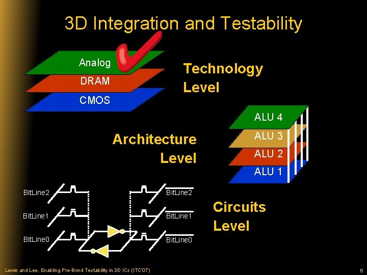 3 D Integration and Testability Analog Technology Level DRAM CMOS ALU 4 Architecture Level