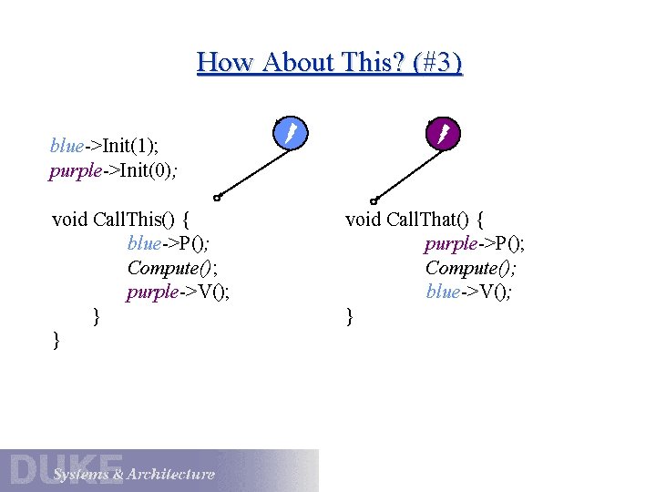 How About This? (#3) blue->Init(1); purple->Init(0); void Call. This() { blue->P(); Compute(); purple->V(); } How About This? (#3) blue->Init(1); purple->Init(0); void Call. This() { blue->P(); Compute(); purple->V(); }