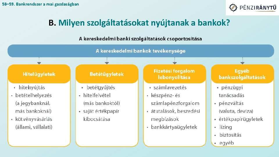 58– 59. Bankrendszer a mai gazdaságban B. Milyen szolgáltatásokat nyújtanak a bankok? 