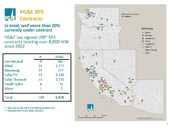 PG&E RPS Contracts In total, well more than 20% currently under contract PG&E has