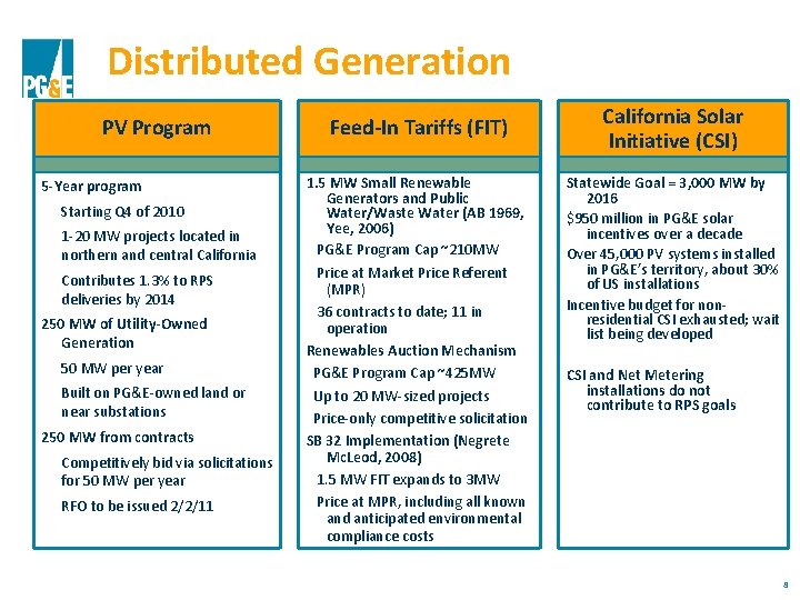 Distributed Generation PV Program 5 -Year program Starting Q 4 of 2010 1 -20