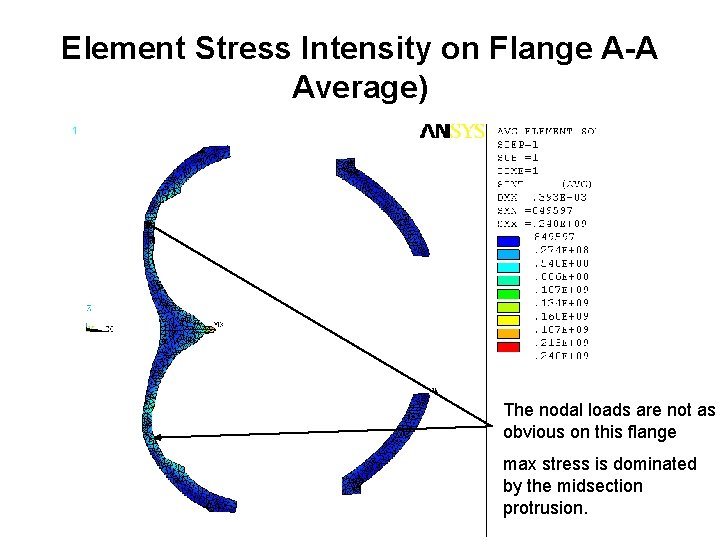 Element Stress Intensity on Flange A-A Average) The nodal loads are not as obvious