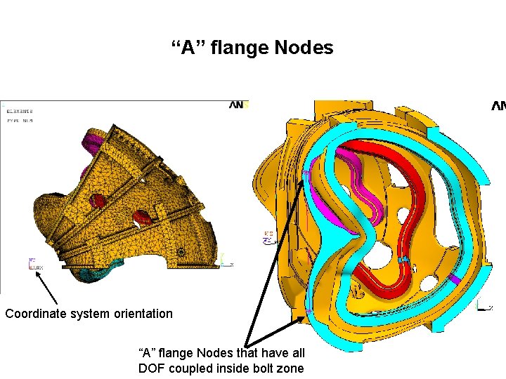 “A” flange Nodes Coordinate system orientation “A” flange Nodes that have all DOF coupled