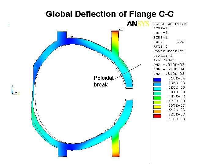 Global Deflection of Flange C-C Poloidal break 