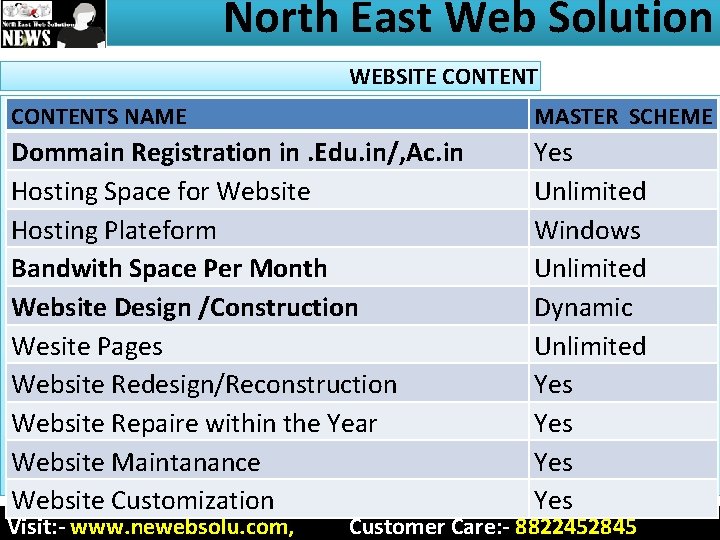 North East Web Solution WEBSITE CONTENTS NAME MASTER SCHEME Dommain Registration in. Edu. in/,