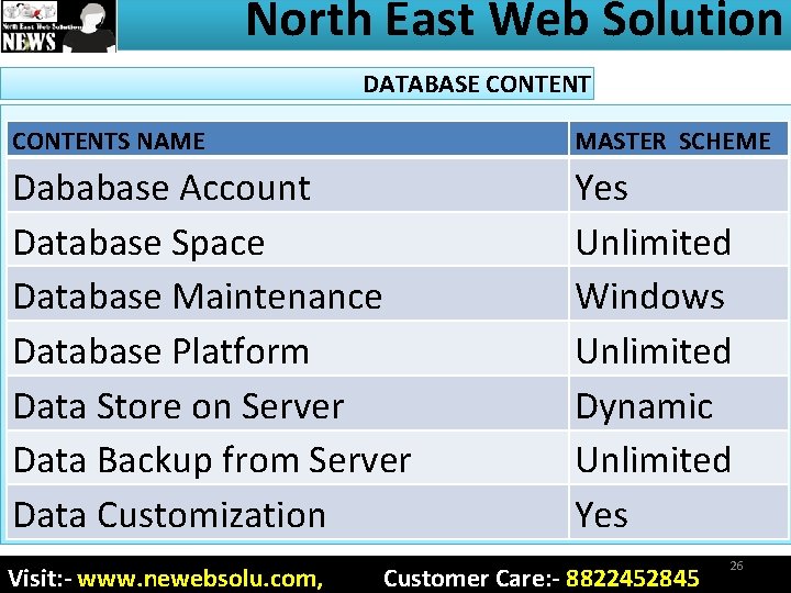 North East Web Solution DATABASE CONTENTS NAME MASTER SCHEME Dababase Account Database Space Database