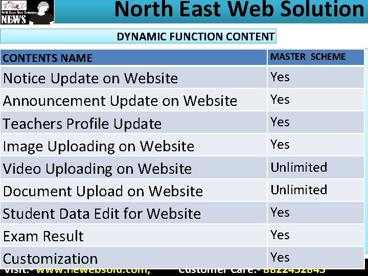 North East Web Solution DYNAMIC FUNCTION CONTENTS NAME MASTER SCHEME Notice Update on Website