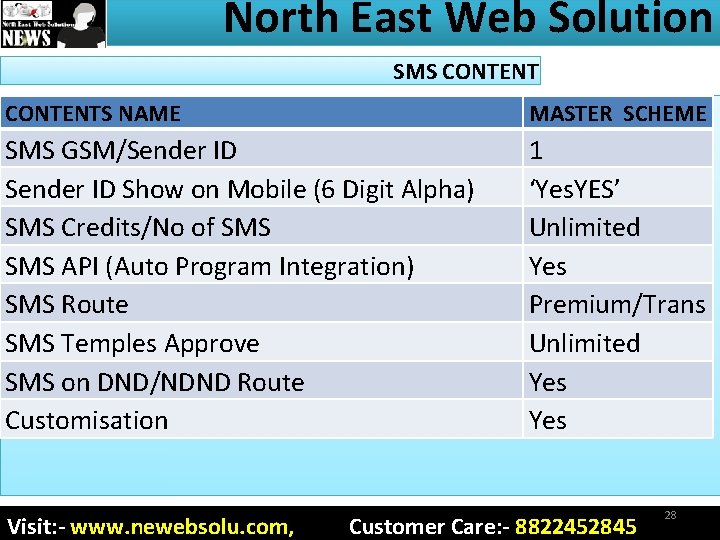 North East Web Solution SMS CONTENTS NAME MASTER SCHEME SMS GSM/Sender ID Show on