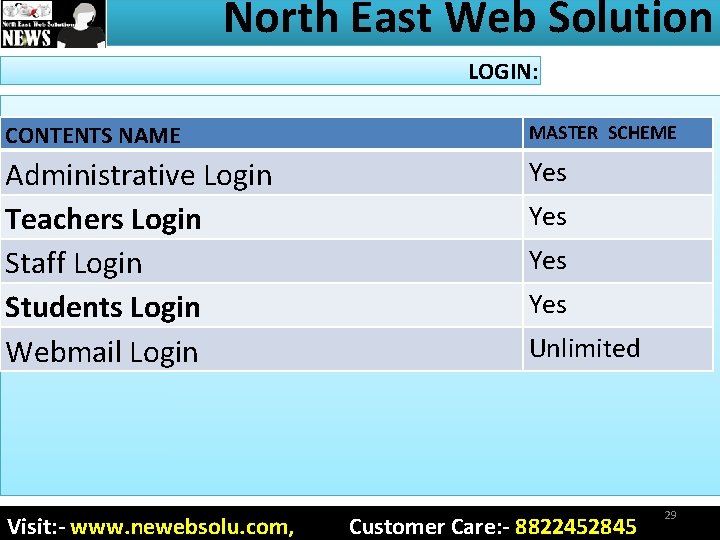 North East Web Solution LOGIN: CONTENTS NAME MASTER SCHEME Administrative Login Teachers Login Staff