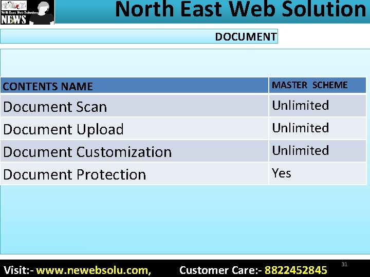 North East Web Solution DOCUMENT CONTENTS NAME MASTER SCHEME Document Scan Document Upload Document