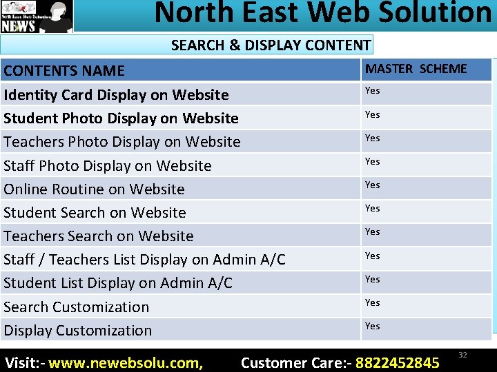 North East Web Solution SEARCH & DISPLAY CONTENTS NAME Identity Card Display on Website