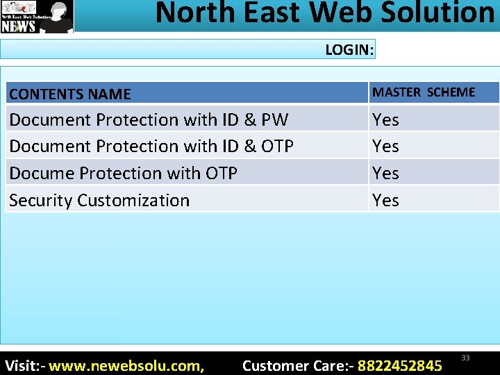 North East Web Solution LOGIN: CONTENTS NAME MASTER SCHEME Document Protection with ID &