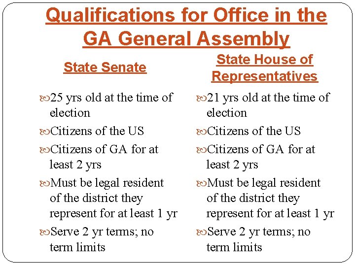 Qualifications for Office in the GA General Assembly State Senate State House of Representatives