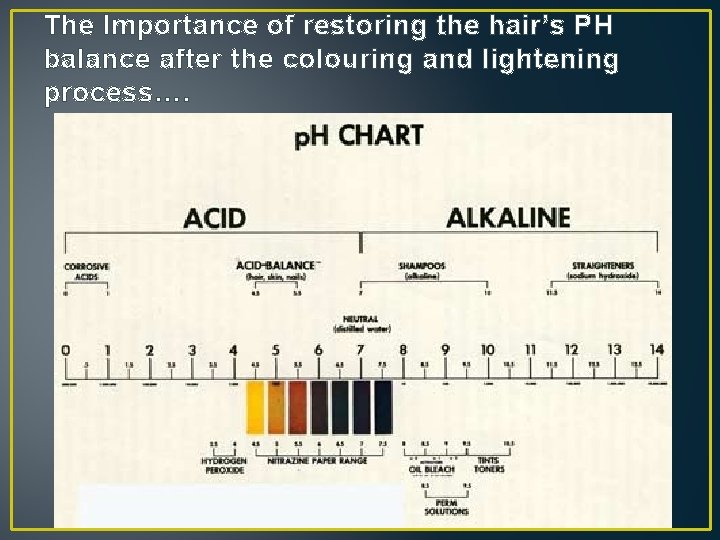The Importance of restoring the hair’s PH balance after the colouring and lightening process….