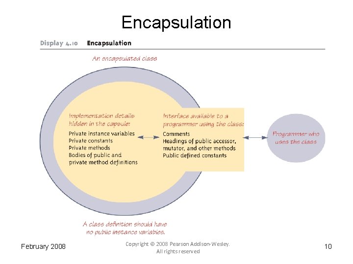 Encapsulation February 2008 Copyright © 2008 Pearson Addison-Wesley. All rights reserved 10 