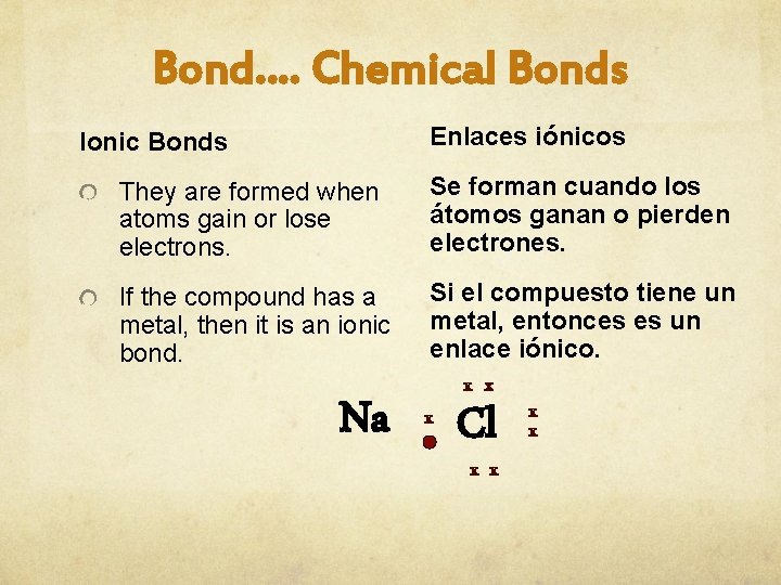 Bond…. Chemical Bonds Enlaces iónicos Ionic Bonds They are formed when atoms gain or