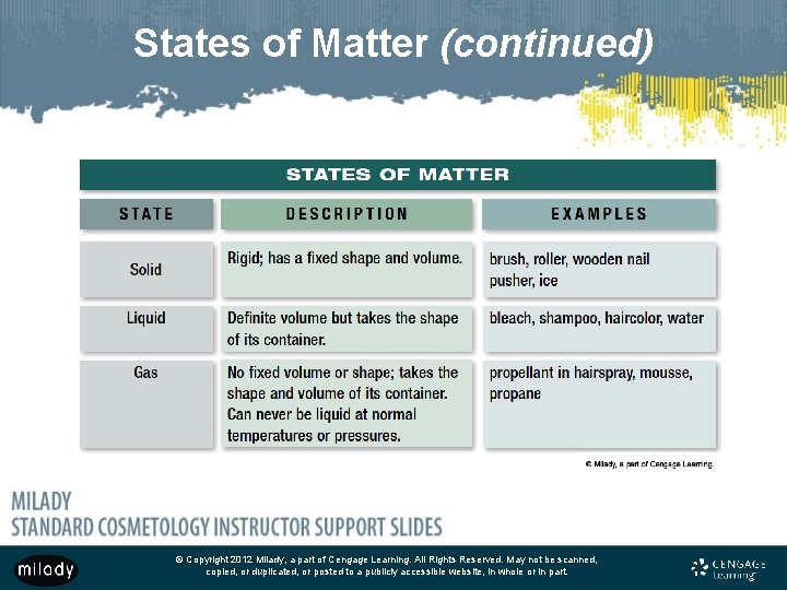 States of Matter (continued) © Copyright 2012 Milady, a part of Cengage Learning. All