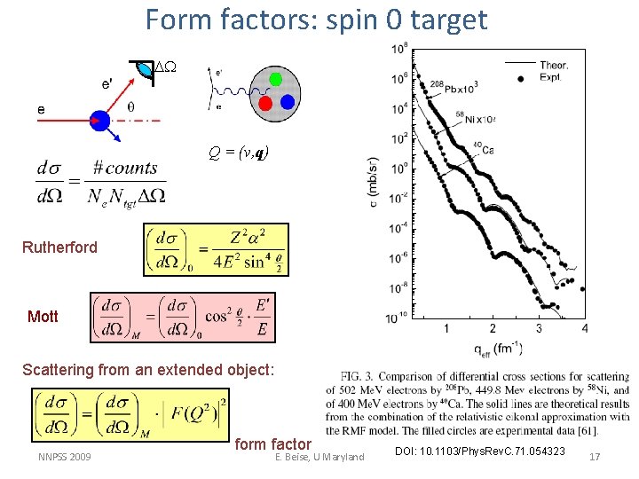 Form factors: spin 0 target DW Q = (v, q) Rutherford Mott Scattering from