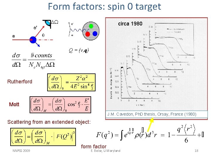 Form factors: spin 0 target DW circa 1980 Q = (v, q) Rutherford Mott