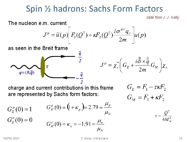 Spin ½ hadrons: Sachs Form Factors slide from J. J. Kelly The nucleon e.