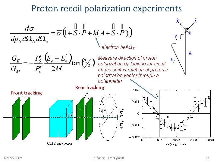 Proton recoil polarization experiments electron helicity Measure direction of proton polarization by looking for