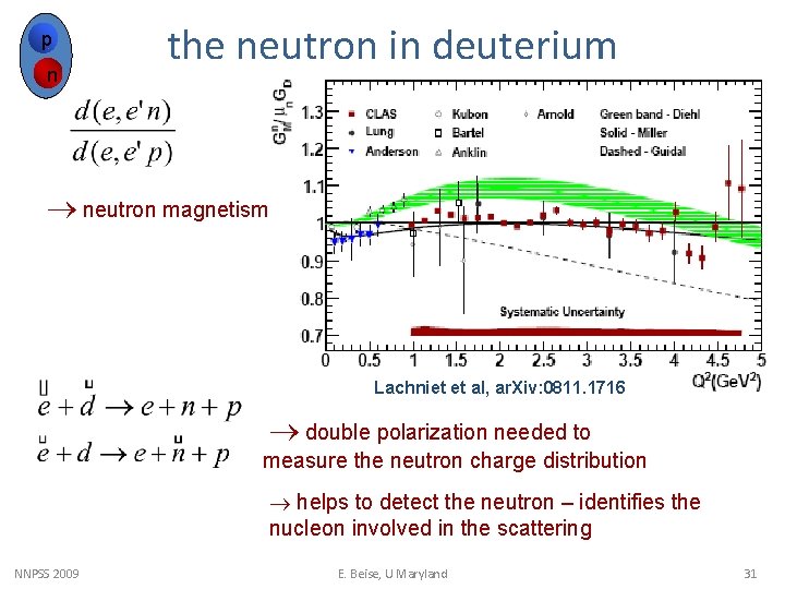 p n the neutron in deuterium neutron magnetism Lachniet et al, ar. Xiv: 0811.