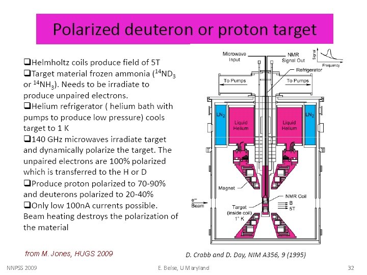from M. Jones, HUGS 2009 NNPSS 2009 E. Beise, U Maryland 32 