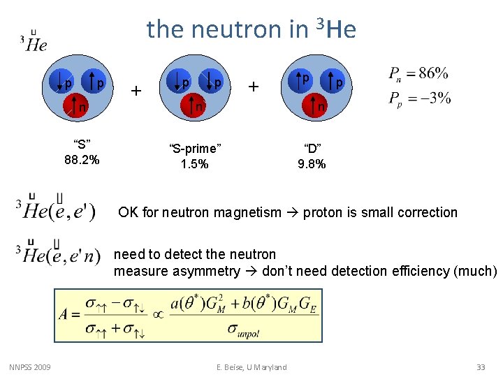 the neutron in 3 He p p n “S” 88. 2% + p p