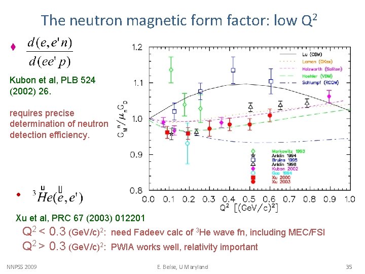The neutron magnetic form factor: low Q 2 t Kubon et al, PLB 524