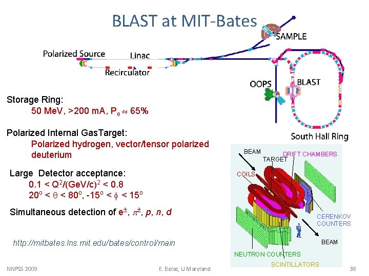 BLAST at MIT-Bates Storage Ring: 50 Me. V, >200 m. A, Pe 65% Polarized