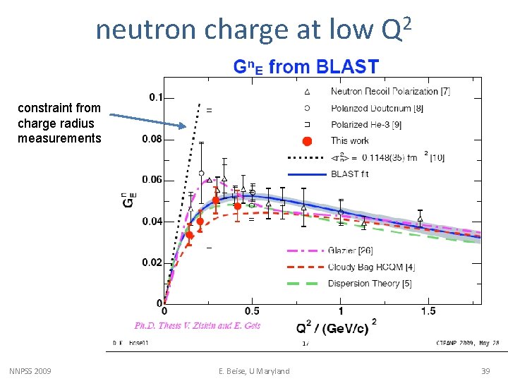 neutron charge at low Q 2 constraint from charge radius measurements NNPSS 2009 E.