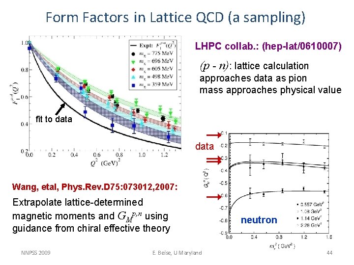 Form Factors in Lattice QCD (a sampling) LHPC collab. : (hep-lat/0610007) (p - n):