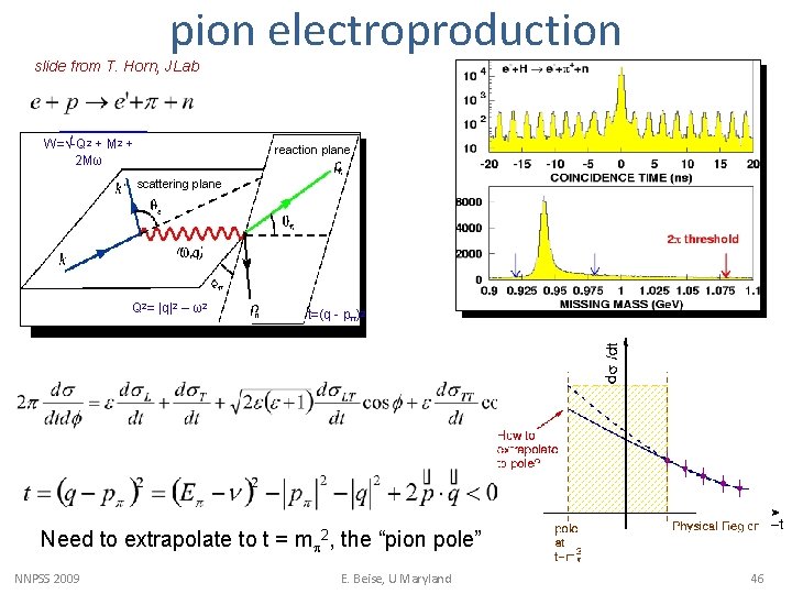pion electroproduction slide from T. Horn, JLab W=√-Q 2 + M 2 + 2