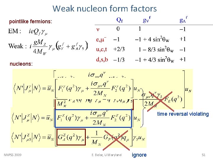 Weak nucleon form factors pointlike fermions: nucleons: time reversal violating NNPSS 2009 E. Beise,