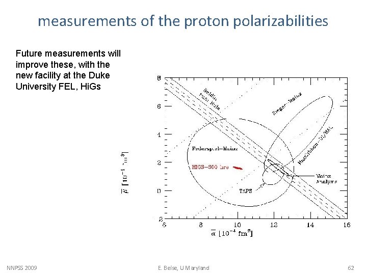 measurements of the proton polarizabilities Future measurements will improve these, with the new facility