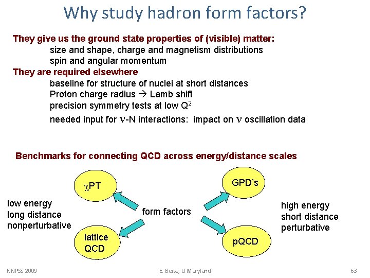 Why study hadron form factors? They give us the ground state properties of (visible)