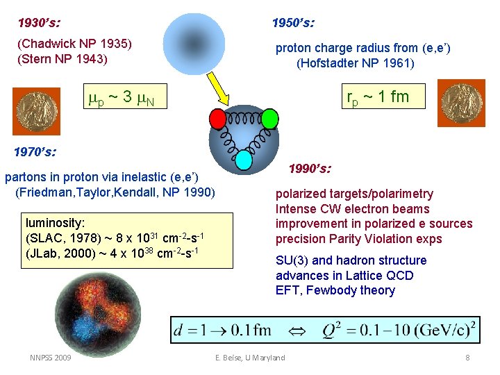 1930’s: 1950’s: (Chadwick NP 1935) (Stern NP 1943) proton charge radius from (e, e’)