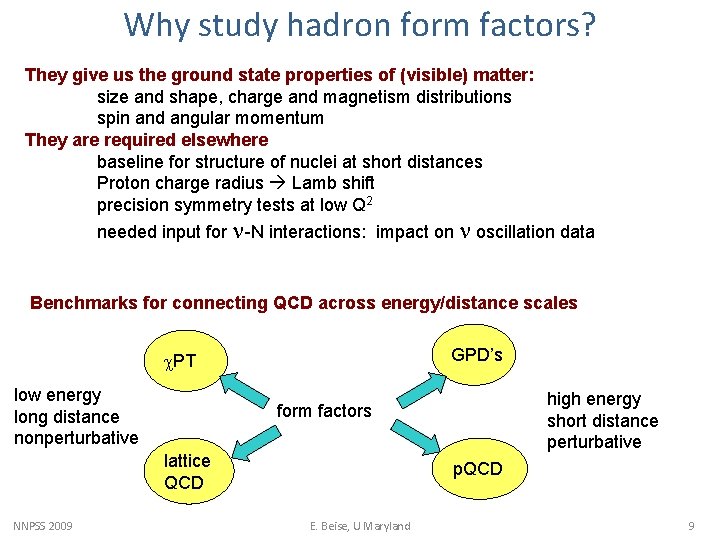Why study hadron form factors? They give us the ground state properties of (visible)