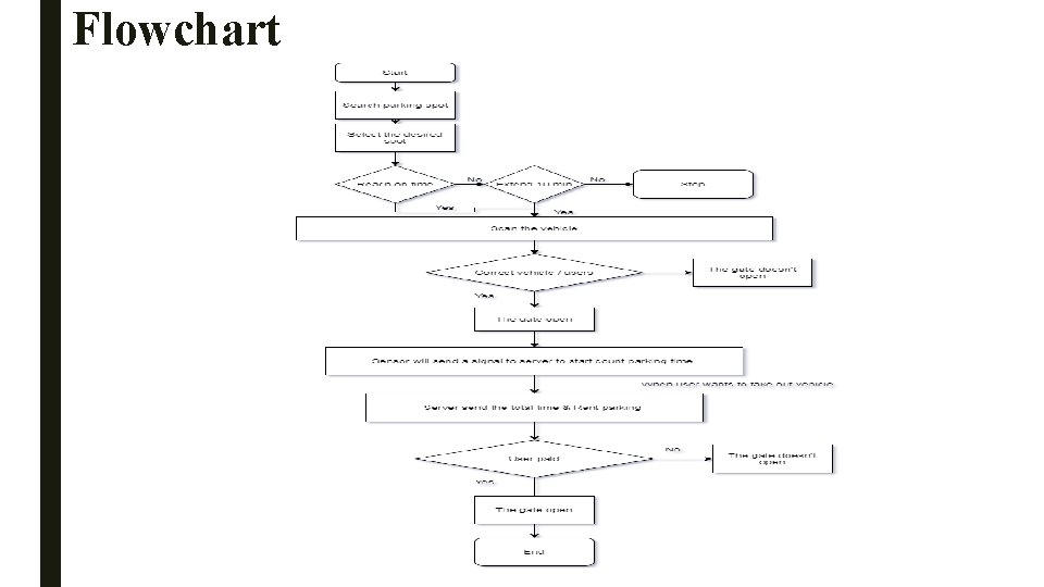 Flowchart 