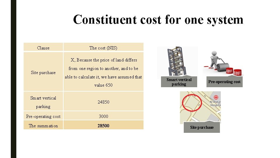 Constituent cost for one system Clause The cost (NIS) X, Because the price of