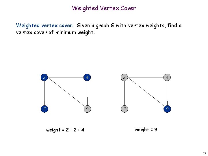 Weighted Vertex Cover Weighted vertex cover. Given a graph G with vertex weights, find