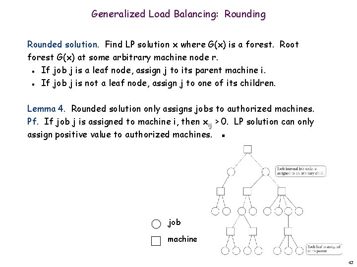 Generalized Load Balancing: Rounding Rounded solution. Find LP solution x where G(x) is a