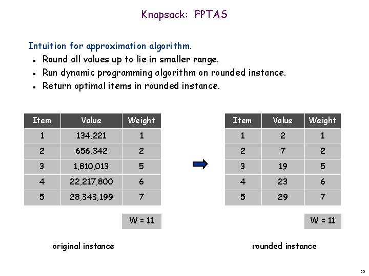 Knapsack: FPTAS Intuition for approximation algorithm. Round all values up to lie in smaller