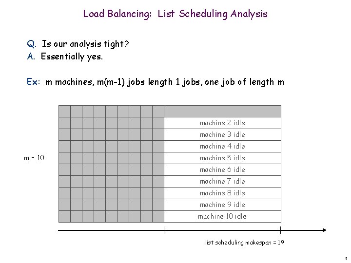 Load Balancing: List Scheduling Analysis Q. Is our analysis tight? A. Essentially yes. Ex: