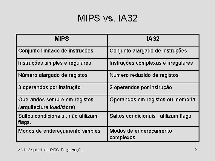 MIPS vs. IA 32 MIPS IA 32 Conjunto limitado de instruções Conjunto alargado de