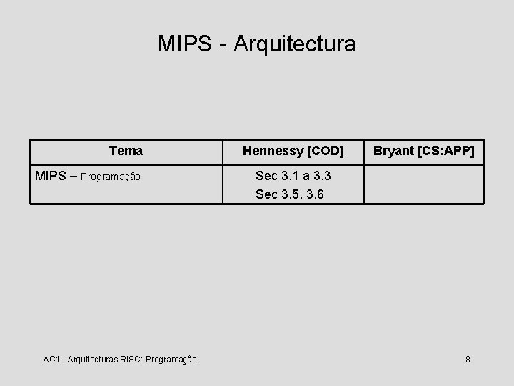 MIPS - Arquitectura Tema MIPS – Programação AC 1– Arquitecturas RISC: Programação Hennessy [COD]