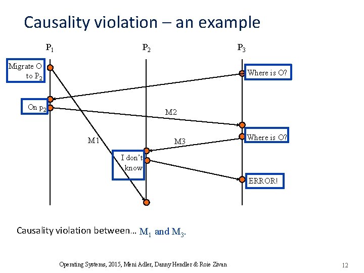 Causality violation – an example P 1 P 2 P 3 Migrate O to